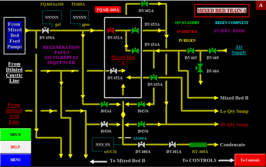 SCADA for Boiler Makeup Water Treatment System